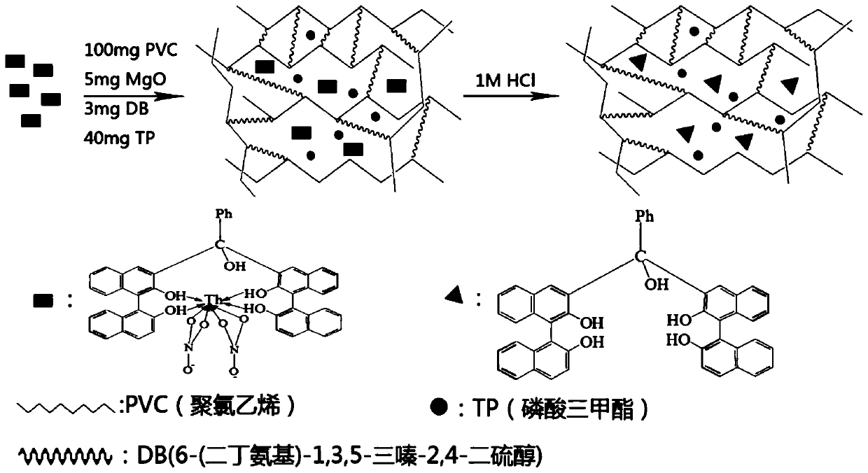 A kind of binaphthol derivatives based on th  <sup>4+</sup> Fluorescence recognition material and its preparation method and application