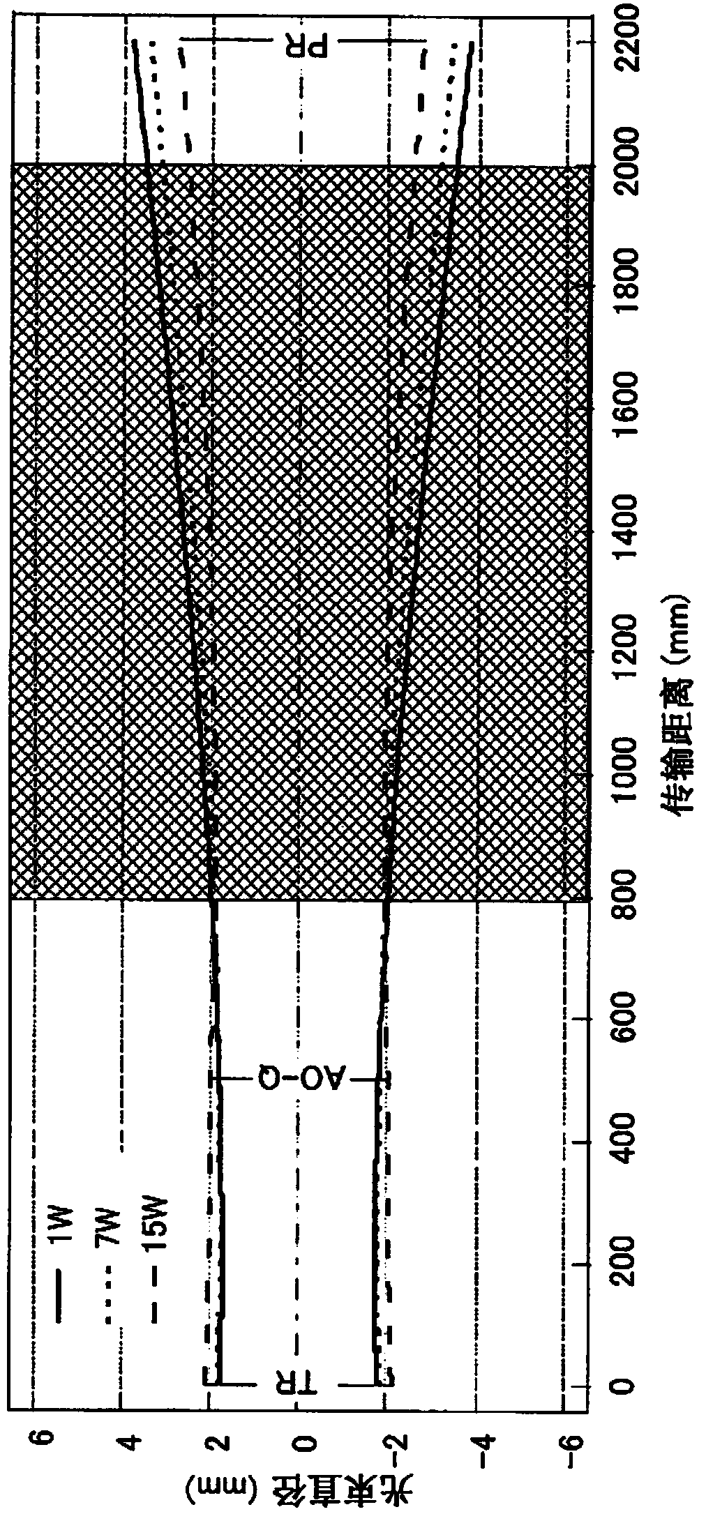 CO2 laser device and CO2 laser processing device