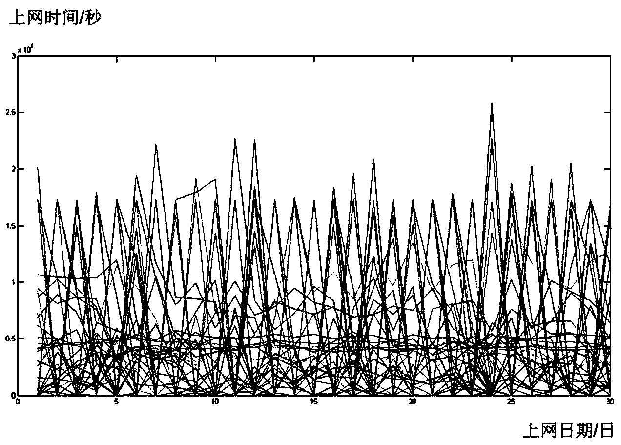 Feature extraction and feature selection method oriented to background multi-source data