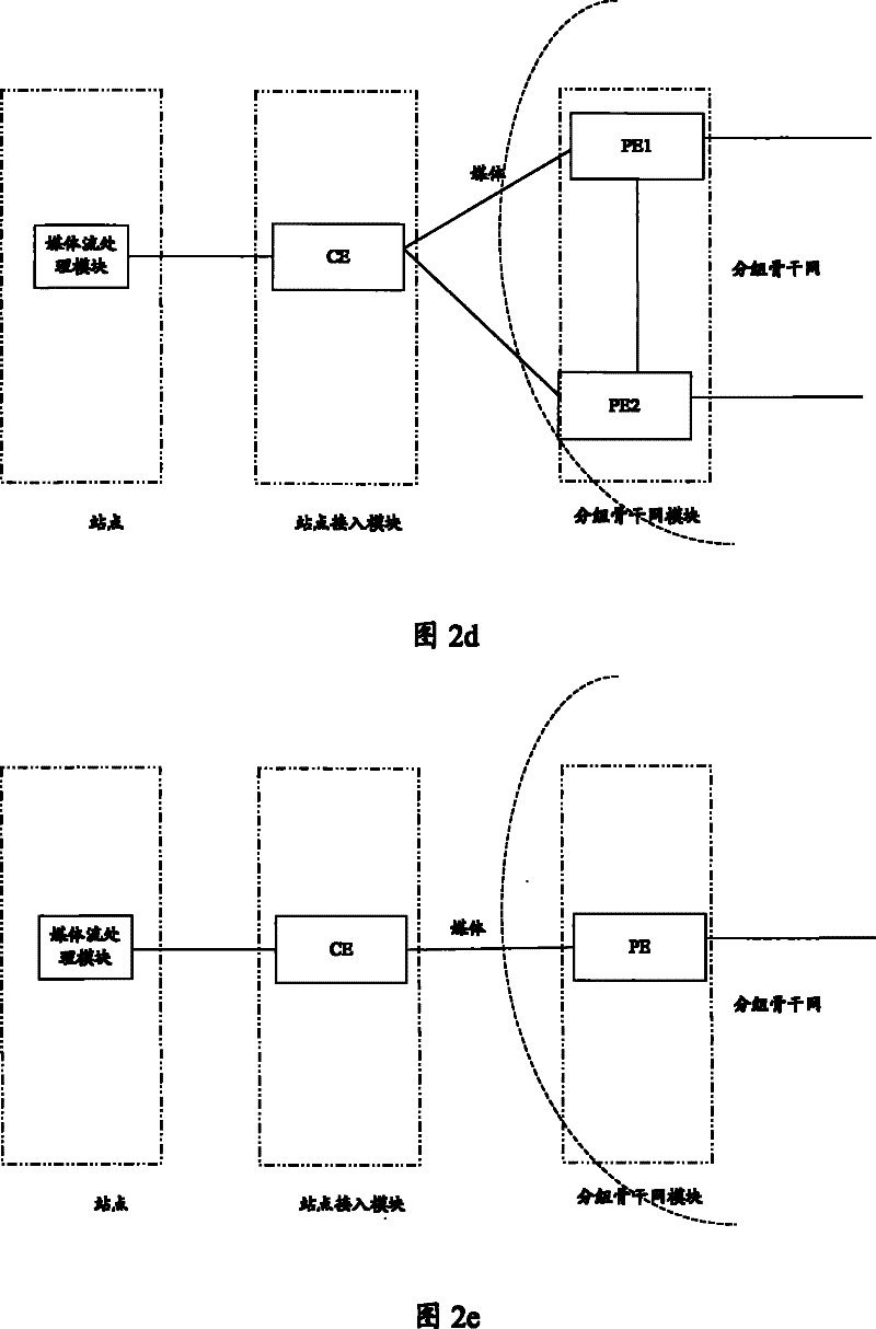 Customer surface office direction circuit break detection, resume detection and uploading method, apparatus