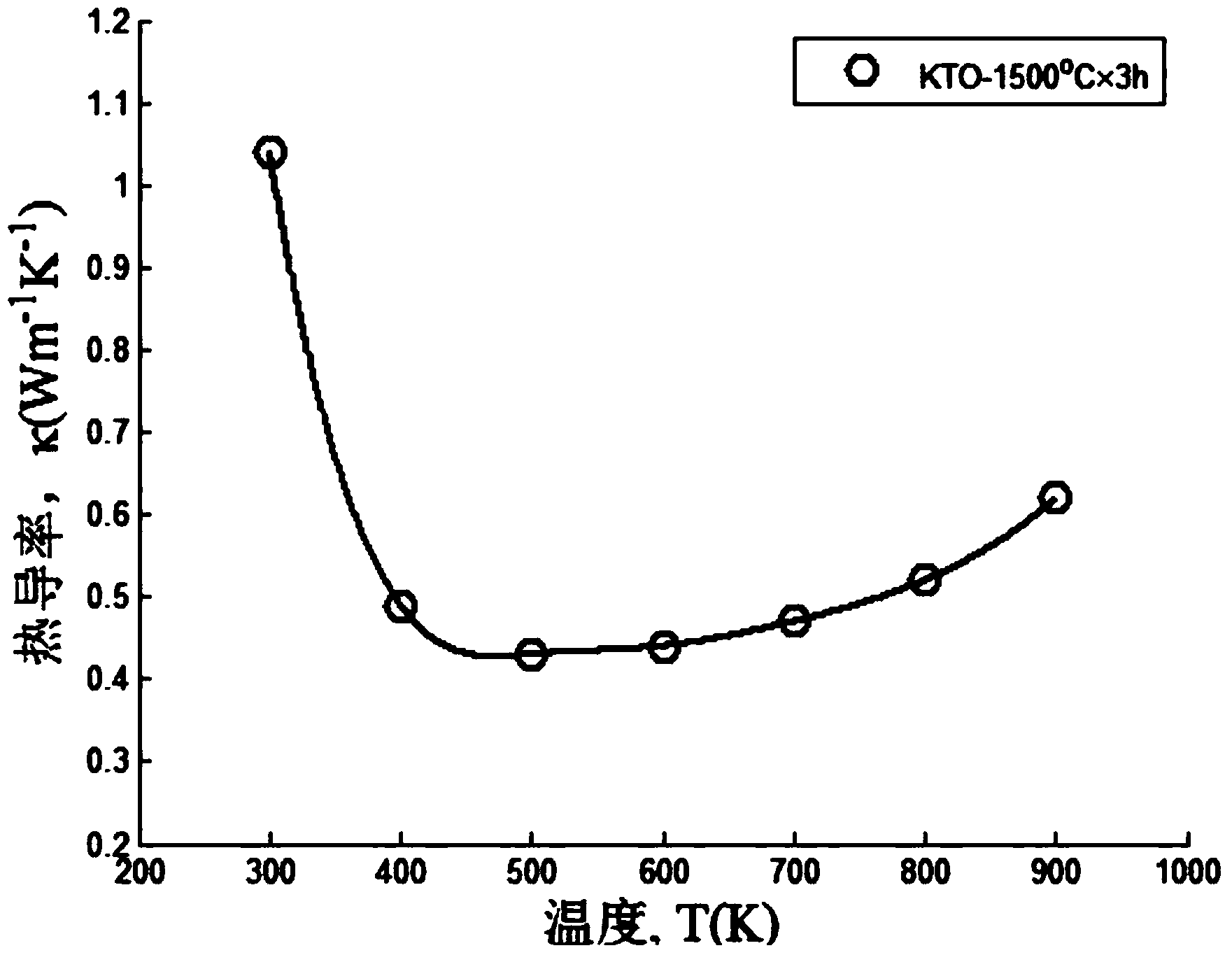 Composite strontium titanate thermoelectric material and preparation method thereof