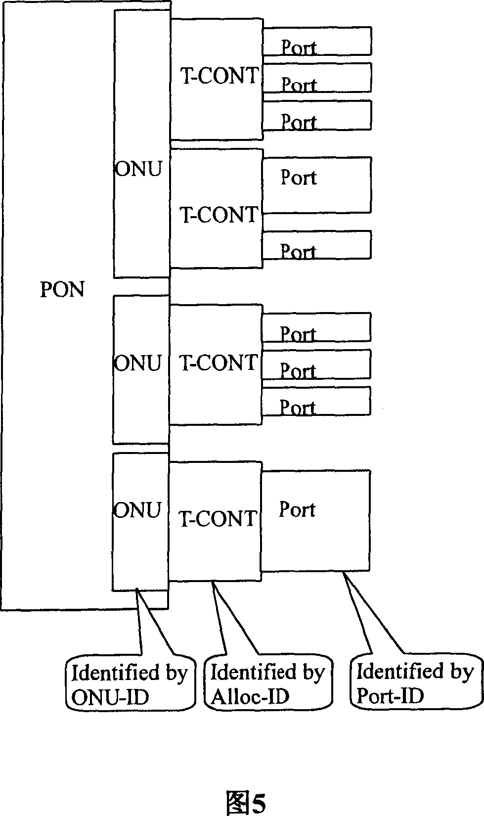 Method for mapping service flow to service transmission path and optical network terminal