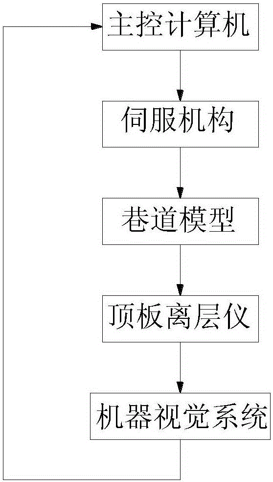 Interactive tunnel roof separation observation experiment teaching device and control method thereof