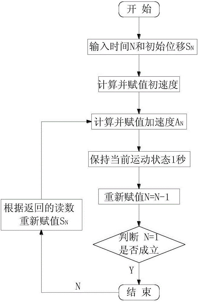 Interactive tunnel roof separation observation experiment teaching device and control method thereof