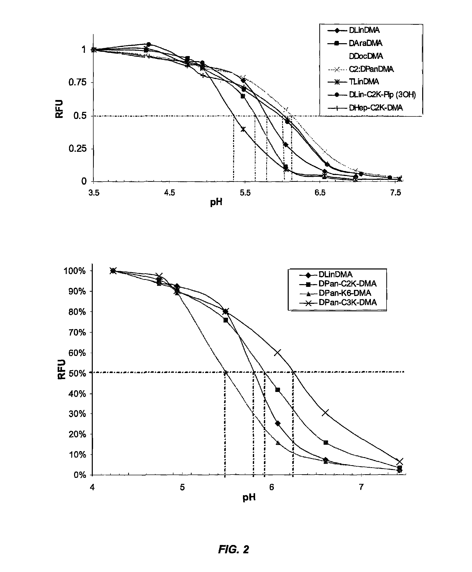 Cationic lipids and methods for the delivery of therapeutic agents