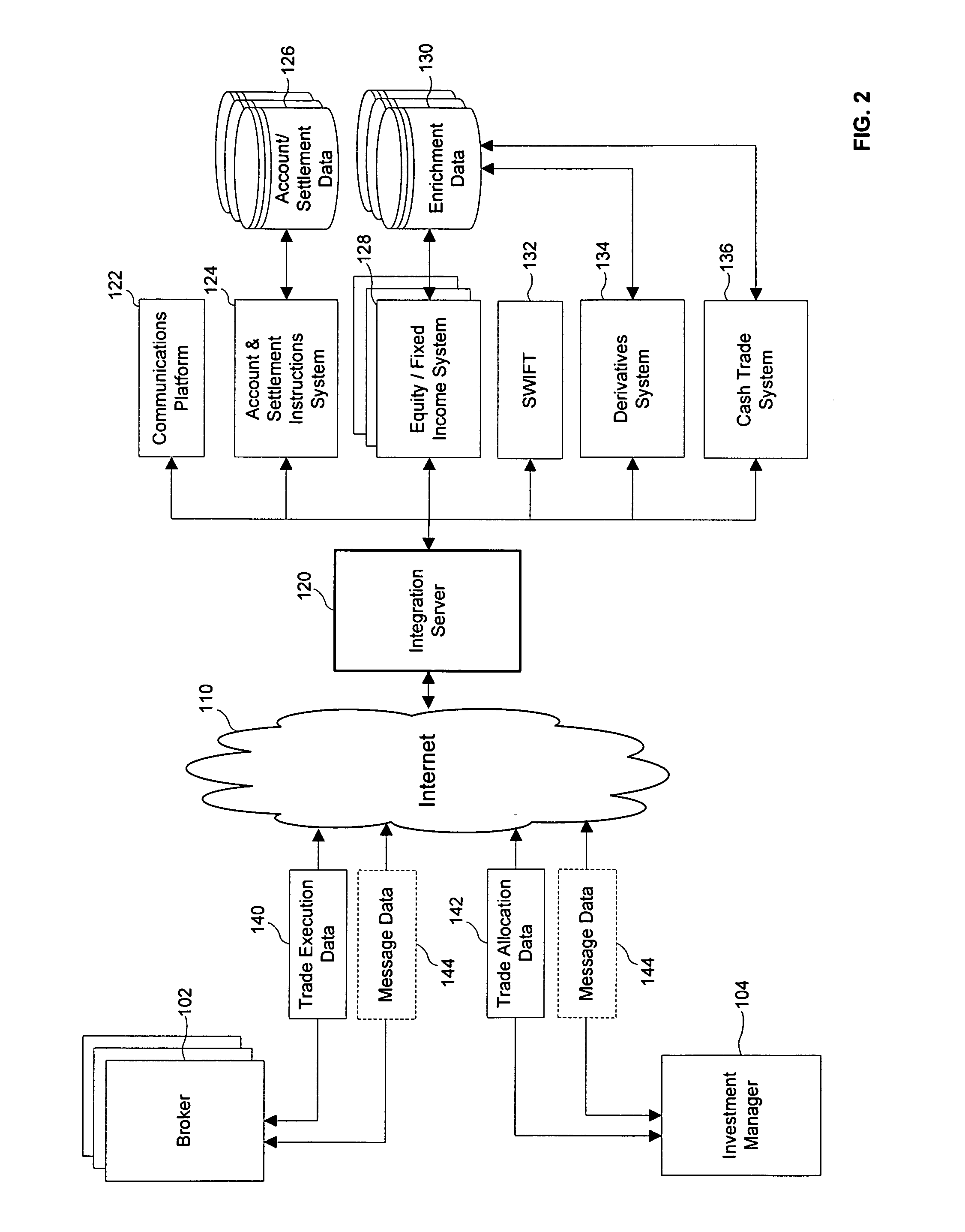 System for integrating post-trade processing applications