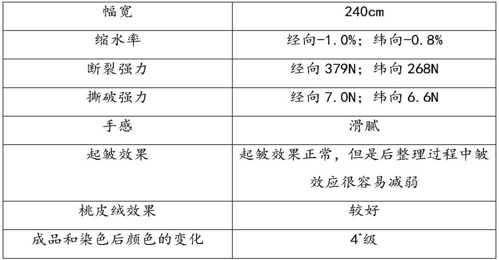 Dyeing and finishing method of pure cotton fabric and its application