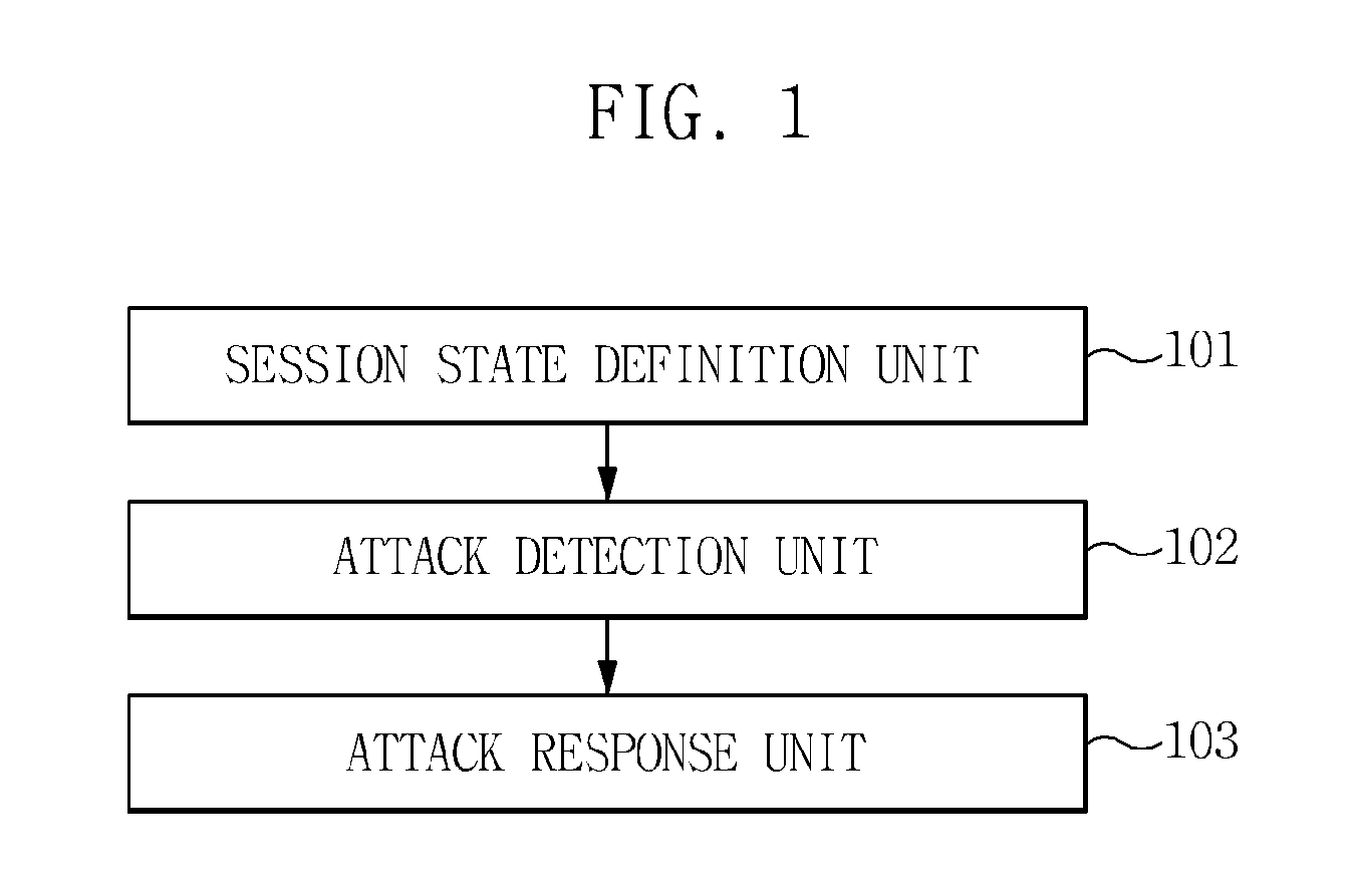 Transmission control protocol flooding attack prevention method and apparatus