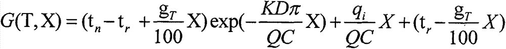 A method for determining the running depth of the heating cable through the hollow sucker rod