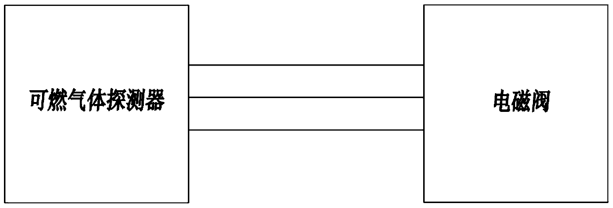 Wireless control method and system of electromagnetic valve switch and computer device