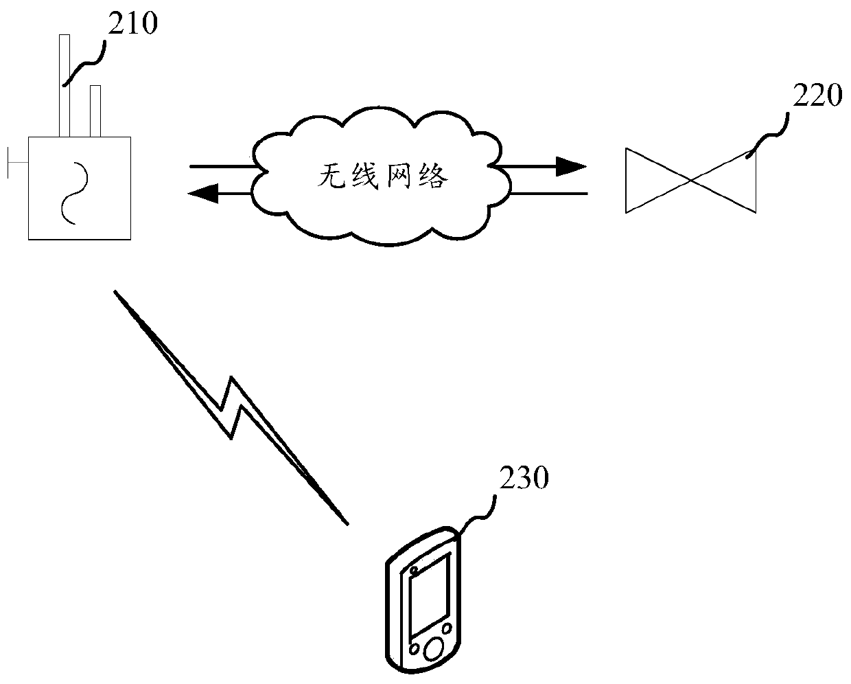 Wireless control method and system of electromagnetic valve switch and computer device