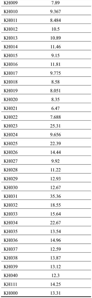 Humanized fabs and humanized antibodies against complement factor d and their uses