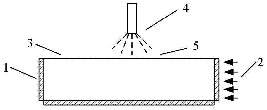 A Method to Control Surface Tension-Driven Convection Based on Active Temperature Gradient Method