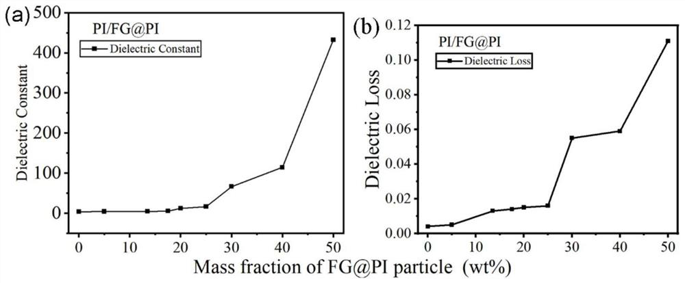 Carbonized polyimide resin powder and preparation method of composite film of carbonized polyimide resin powder