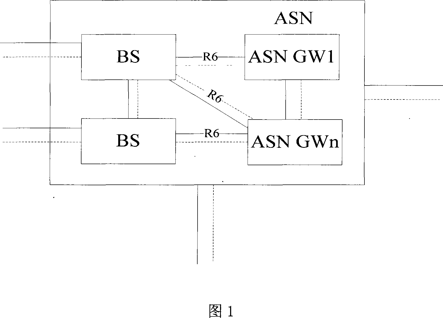 Method for selecting access network gateway in microwave access global intercommunication wireless communication system
