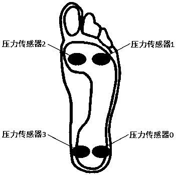 A plantar pressure measuring device and method for exoskeleton control