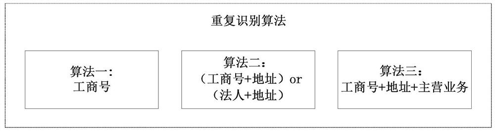 Method and system for processing repeated data of commercial tenants