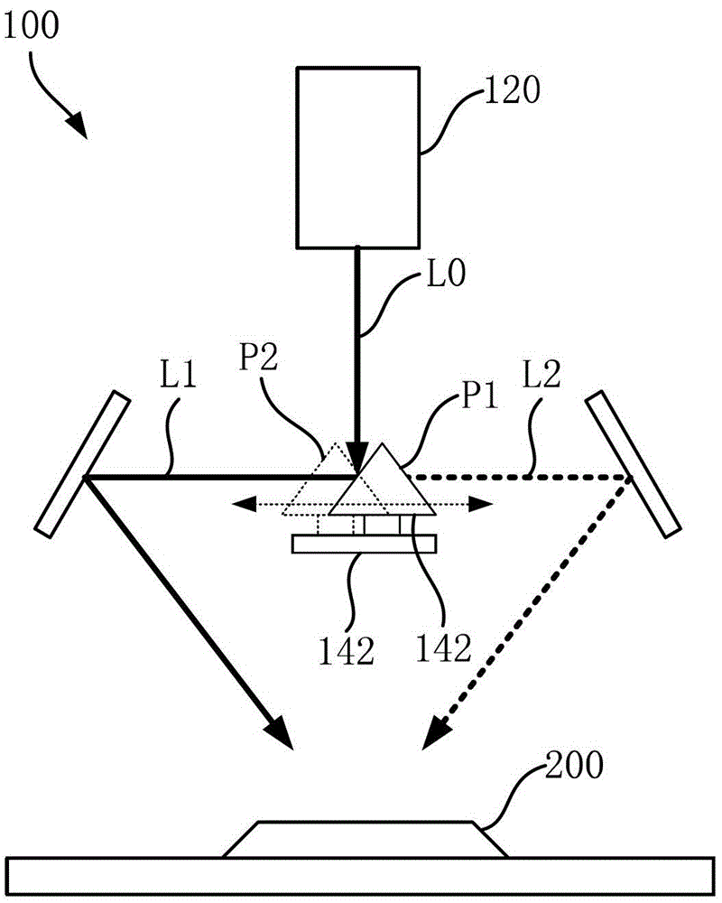 3D measurement system