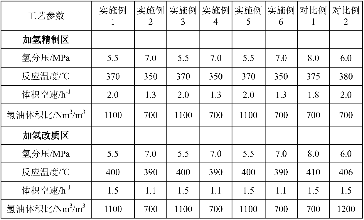 Method for processing inferior diesel oil raw material through moving bed hydrogenation