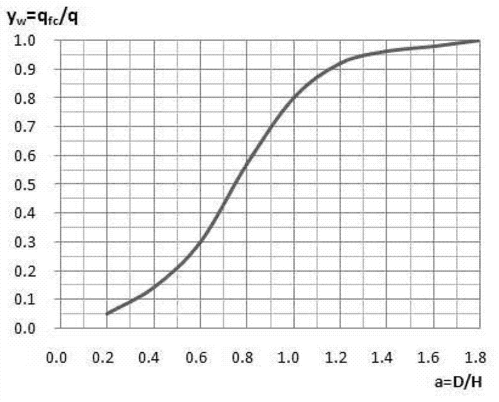 Underground working face mining sequence optimization method for prolonging service time of surface land