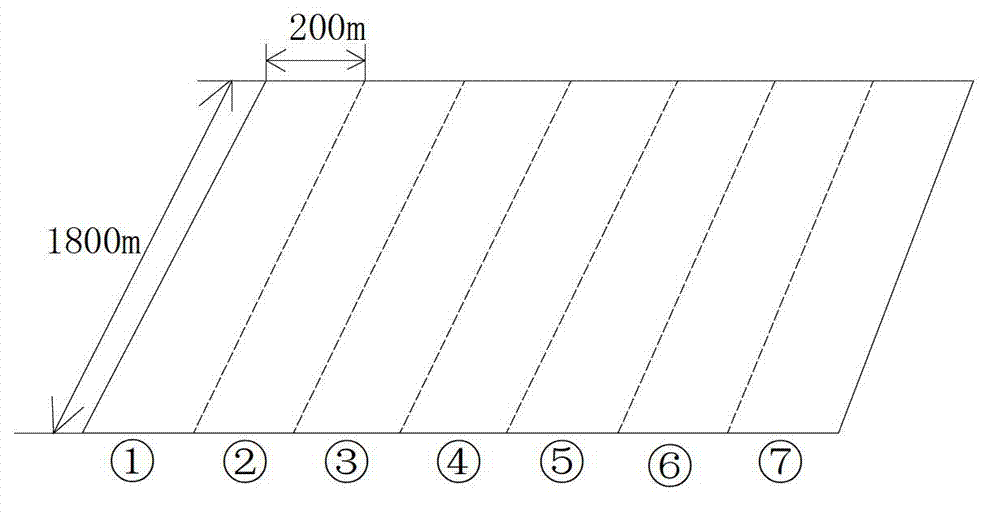 Underground working face mining sequence optimization method for prolonging service time of surface land