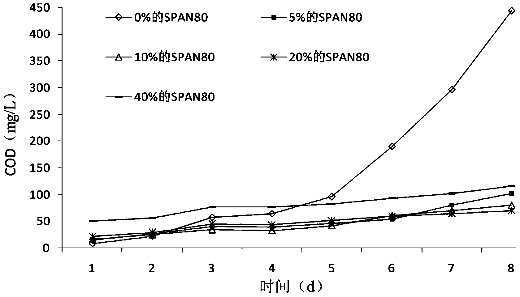 Preparation method of slow-release carbon source filter material taking starch and polyvinyl alcohol as substrates