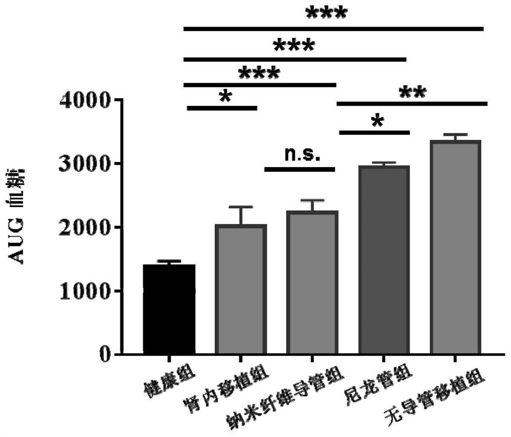 A neovascular construct for implanting into the subcutaneous tissue of a subject and its preparation method