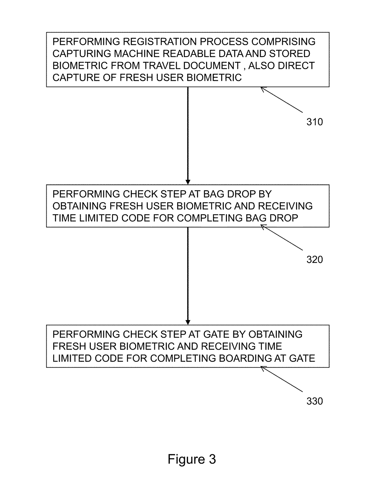 Border control system and method