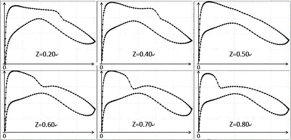 Artificial-neural-network-based inverse design method for aircraft airfoils/wings