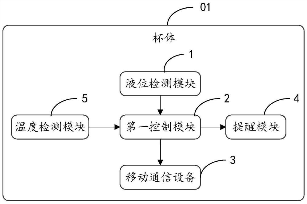 Intelligent water dispenser, water cup, intelligent reminding method and device, equipment and medium