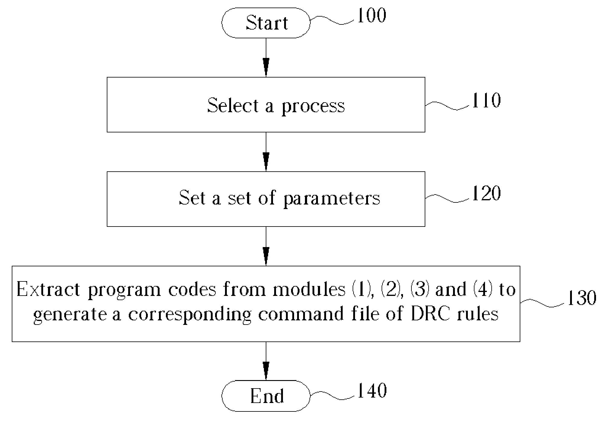 Method for generating a command file of a group of DRC rules and/or a command file of a group of LVS/LPE rules