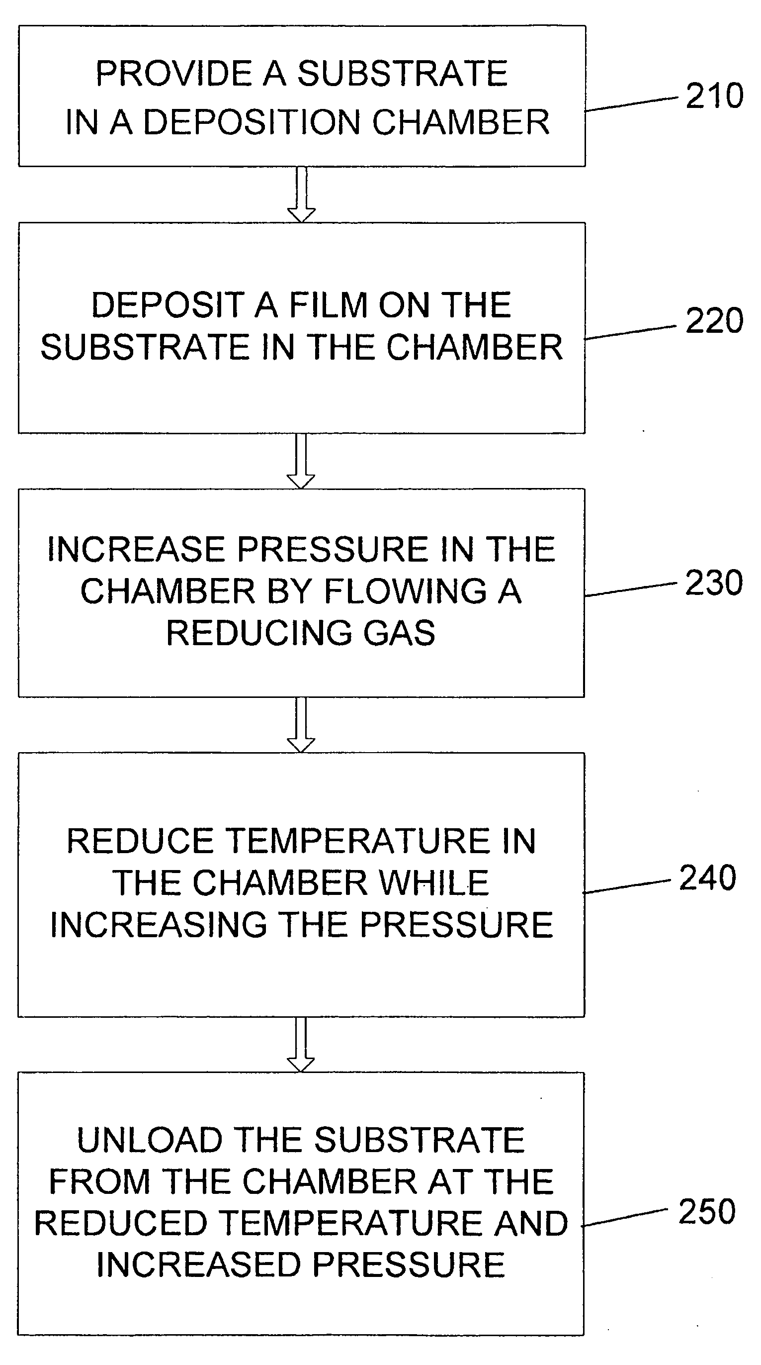 Protection of conductors from oxidation in deposition chambers