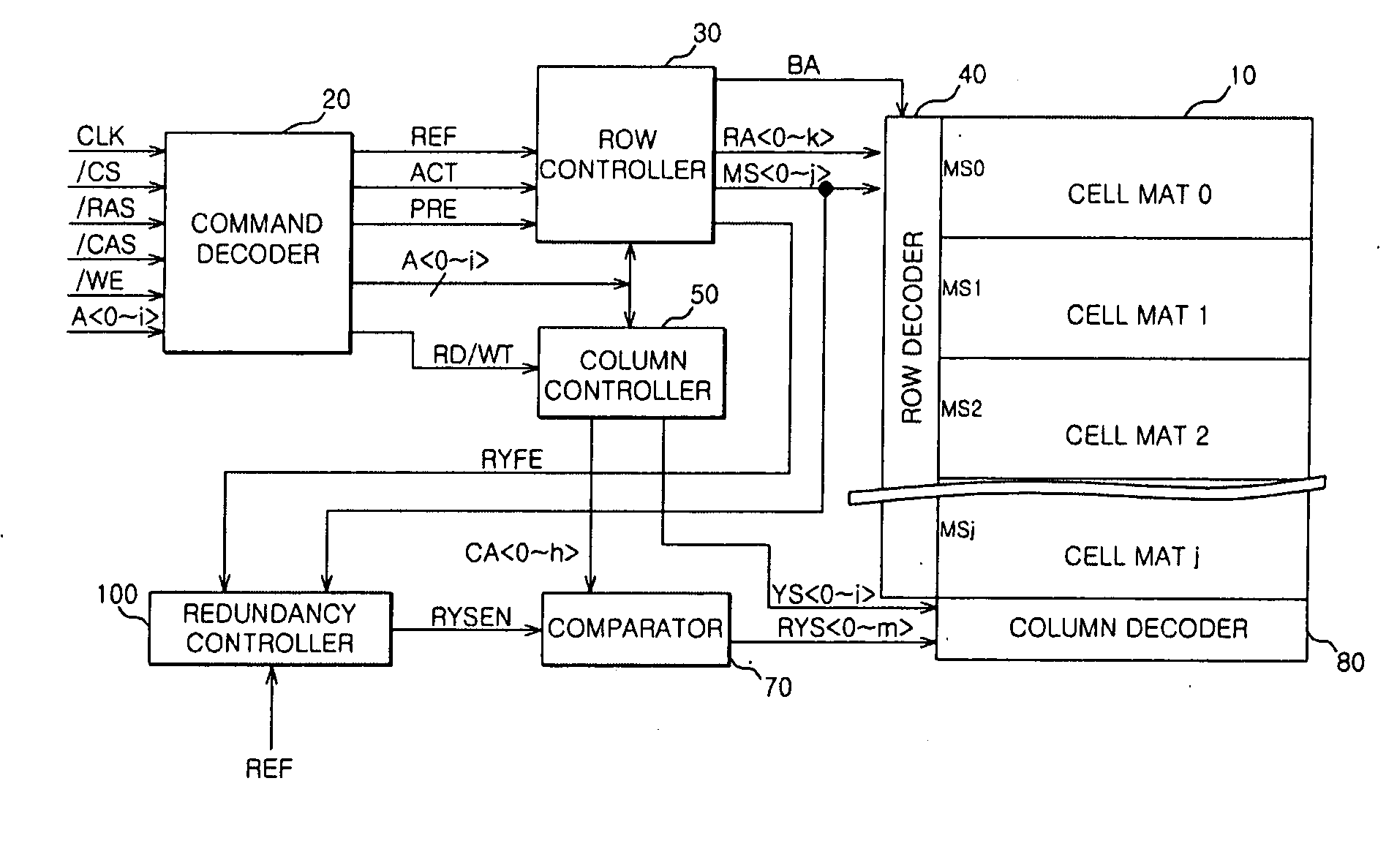 Semiconductor memory apparatus and method of controlling redundancy thereof