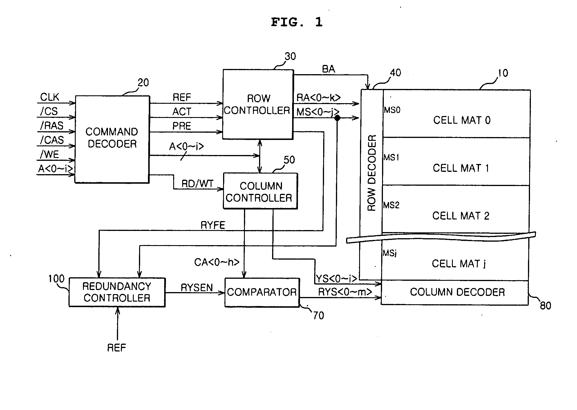 Semiconductor memory apparatus and method of controlling redundancy thereof
