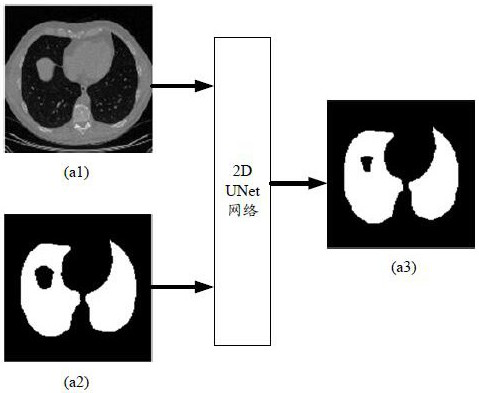 Lung lobe segmentation method and device based on UNet network and computer readable storage medium