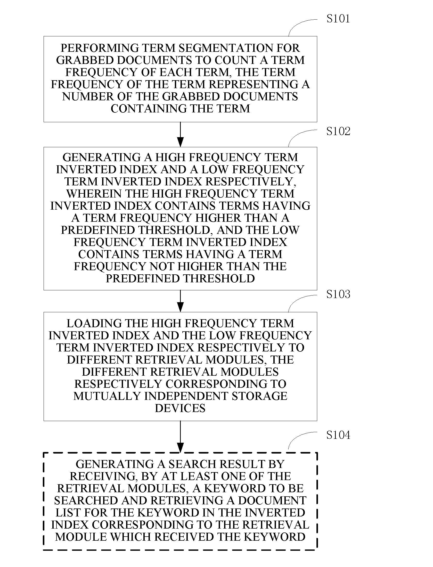 Method and apparatus for search