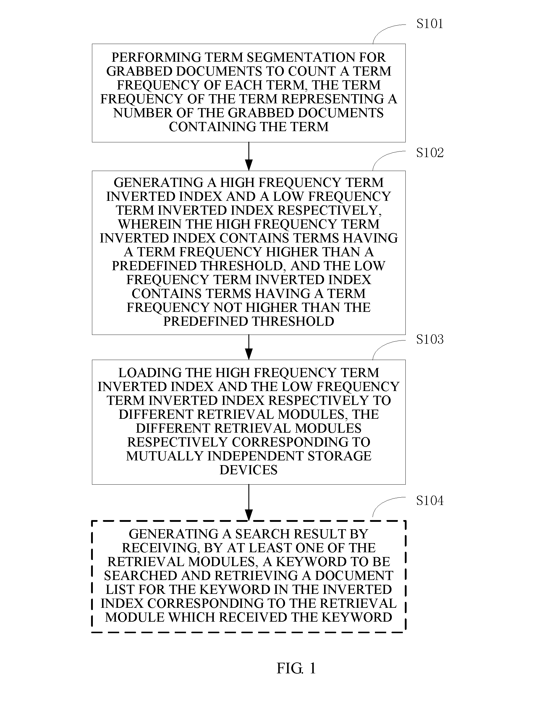 Method and apparatus for search