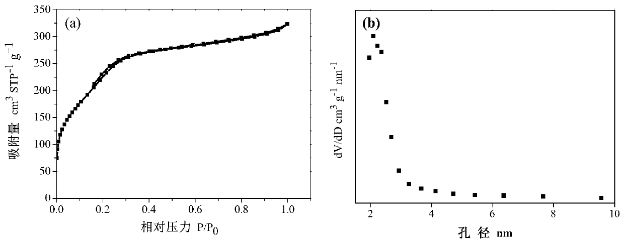 Method for preparing magnetic mesoporous silica composite nanoparticles of yolk-eggshell structure