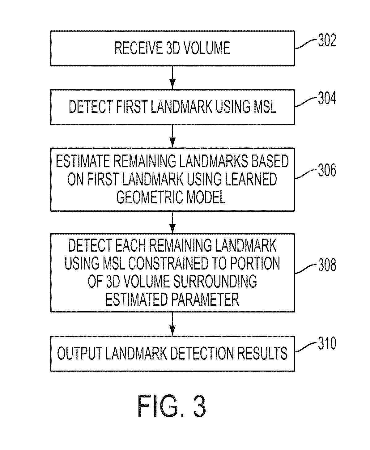 Method and System for Anatomic Landmark Detection Using Constrained Marginal Space Learning and Geometric Inference