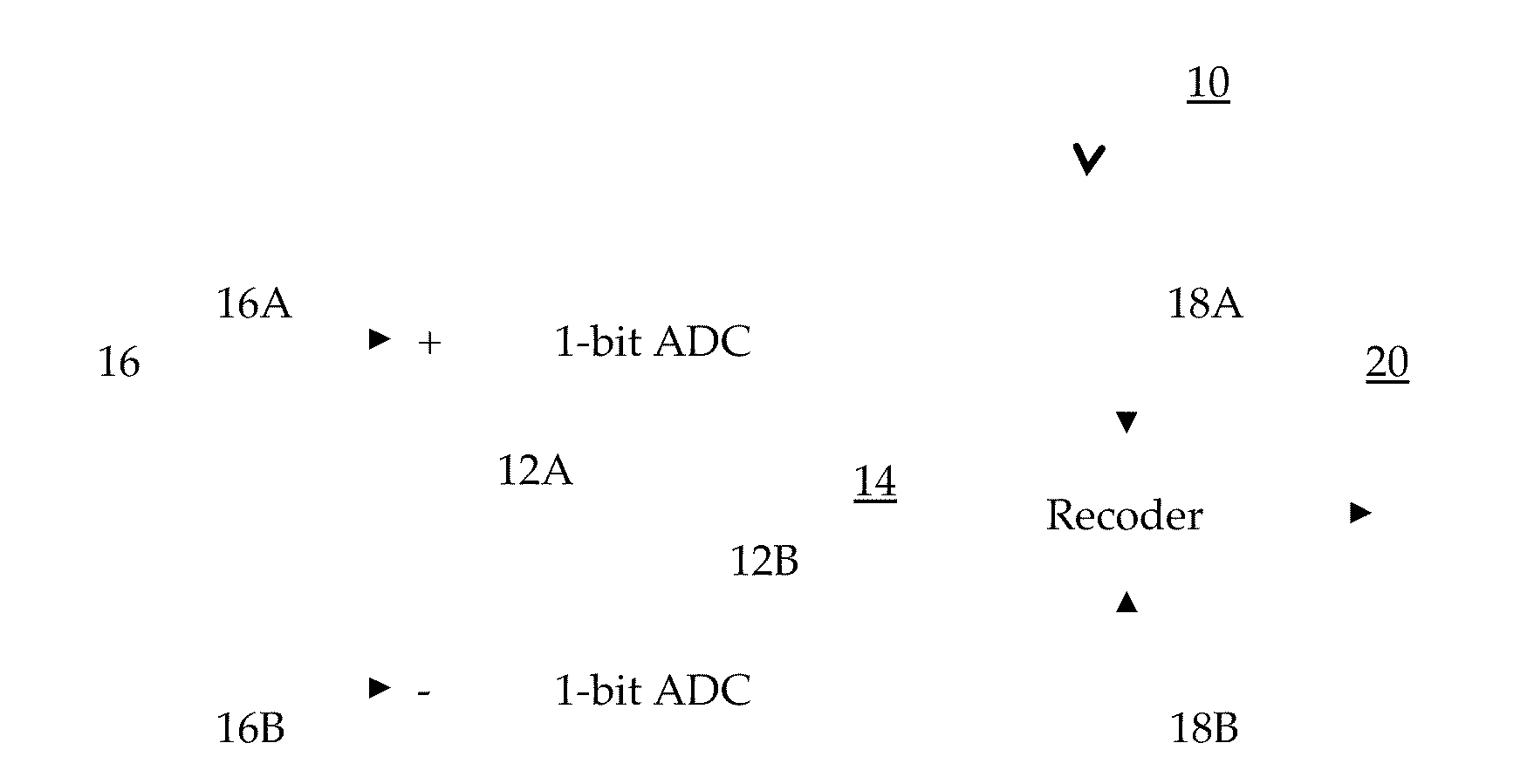 Adaptive Ternary A/D Converter for Use in an Ultra-Wideband Communication System
