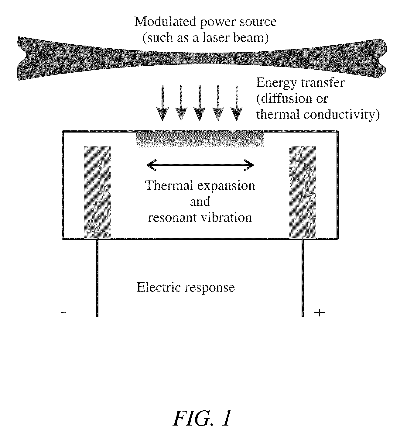 Resonant optothermoacoustic detection of optical absorption