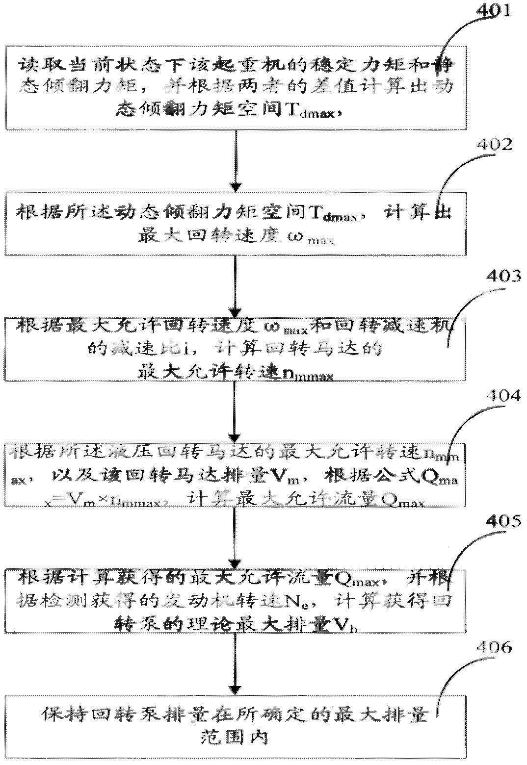 Rotatable engineering machinery rotation constant power control method, system and engineering machinery