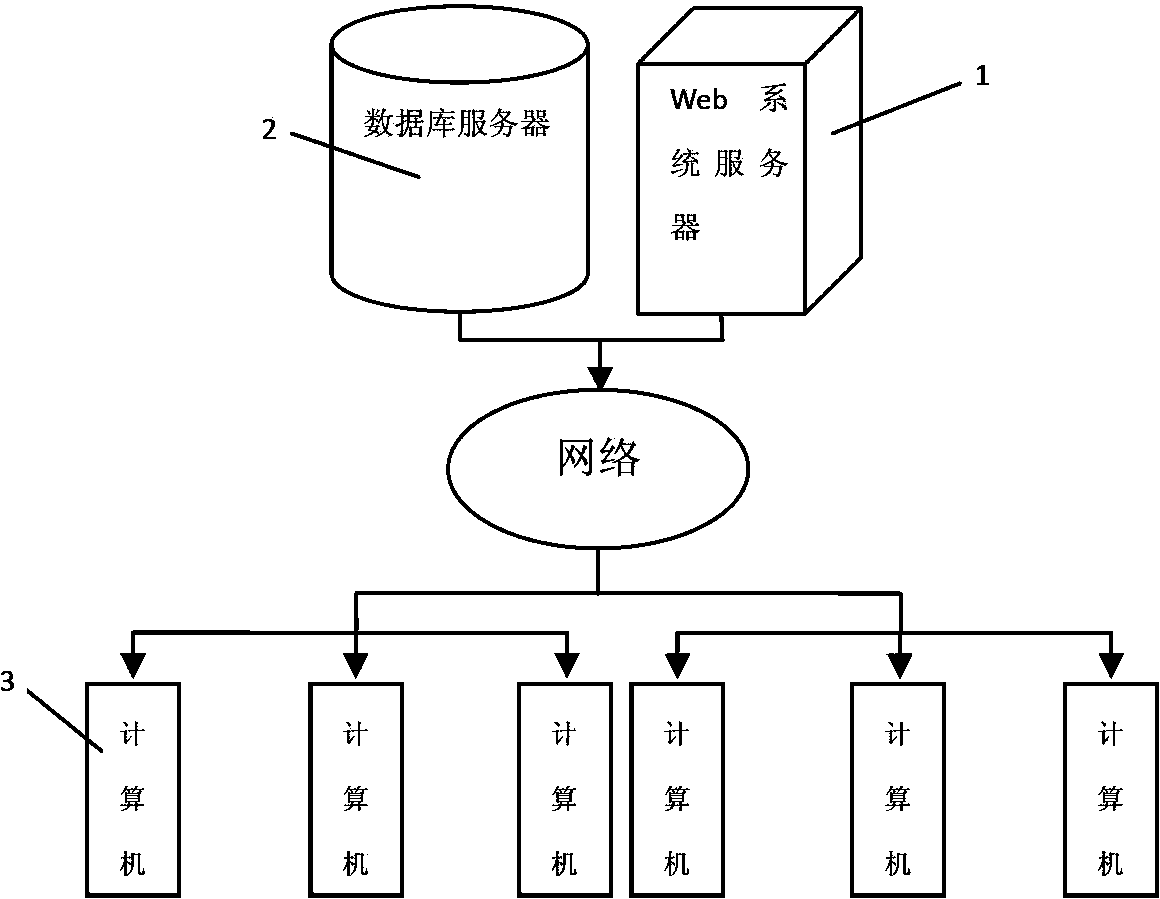 Distributed rendering system and distributed rendering method for dirty area graphs of power grids