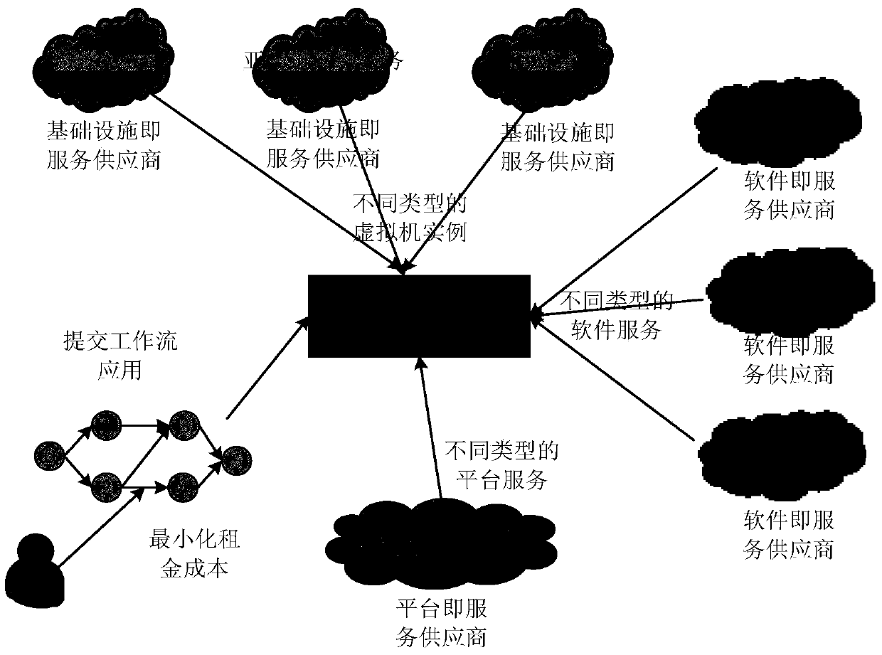 A deadline-constrained workflow scheduling method in cloud environment based on ant colony optimization algorithm