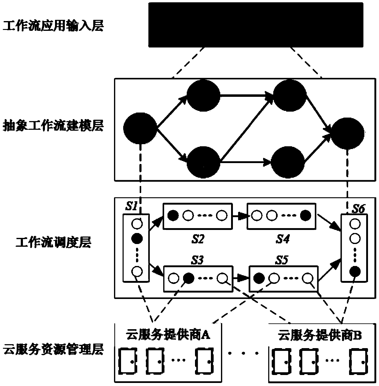 A deadline-constrained workflow scheduling method in cloud environment based on ant colony optimization algorithm