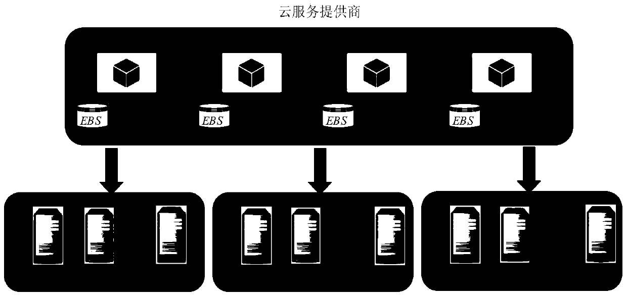 A deadline-constrained workflow scheduling method in cloud environment based on ant colony optimization algorithm