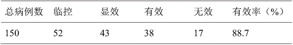 Medicinal liquor functional in warming and invigorating kidney yang and preparation method thereof