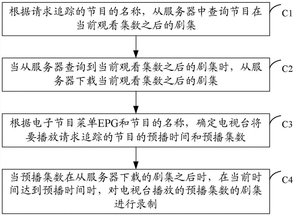 Method and device for tracking and playing programs