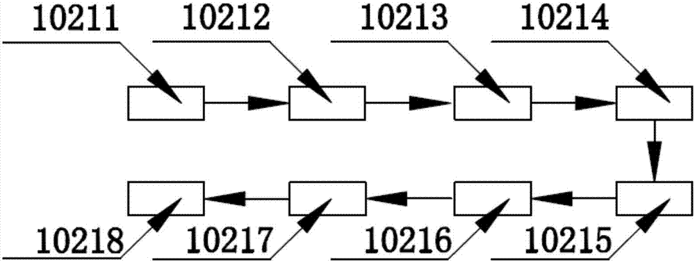 SPS (Structure-Pragmatic-Situational) research management system and operation method thereof