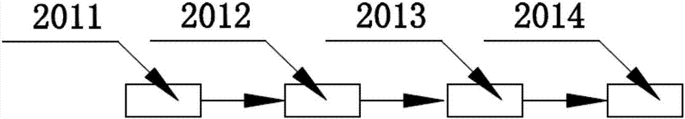 SPS (Structure-Pragmatic-Situational) research management system and operation method thereof